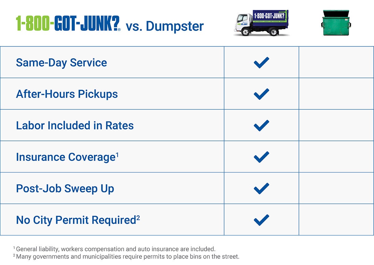 Commercial services comparison guide 